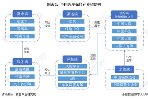 特斯拉终于要在中国卖保险了 比亚迪已开始 卖车险 ,新能源车险业务成 香饽饽