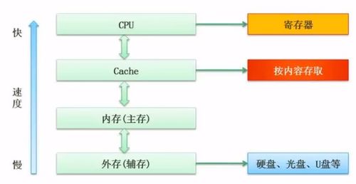 计算机组成原理与体系结构